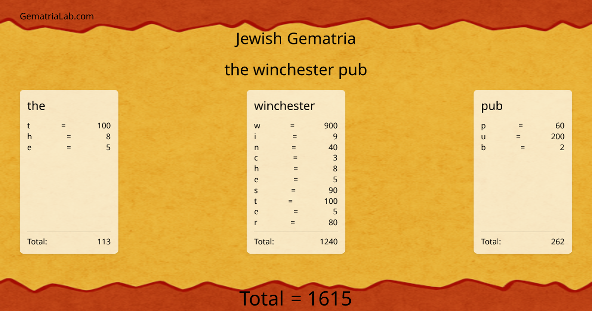 the winchester pub in jewish Gematria